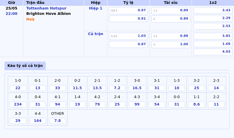 Nhận định soi kèo trận đấu Tottenham Hotspur vs Brighton Hove Albion Liệu Tottenham có tạo ra bất ngờ 2 Thông tin bảng tỷ lệ kèo bóng đá Tottenham Hotspur vs Brighton Hove Albion
