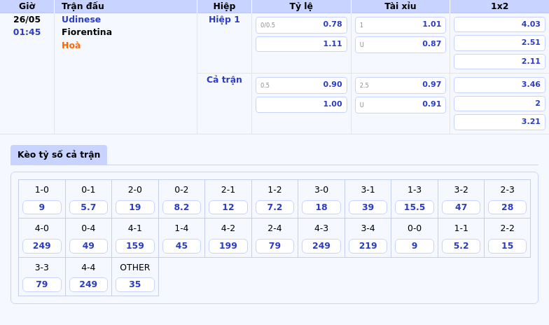 Nhận định soi kèo Udinese vs Fiorentina Quyết tâm áp đảo từ Fiorentina 2 Thông tin bảng tỷ lệ kèo bóng đá Udinese vs Fiorentina