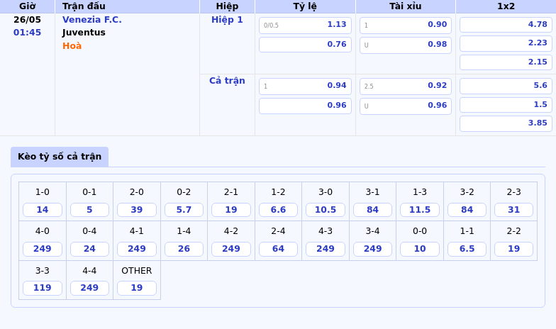 Nhận định Venezia FC vs Juventus Cơ hội lớn cho Juventus áp đảo 2 Thông tin bảng tỷ lệ kèo bóng đá Venezia F.C. vs Juventus