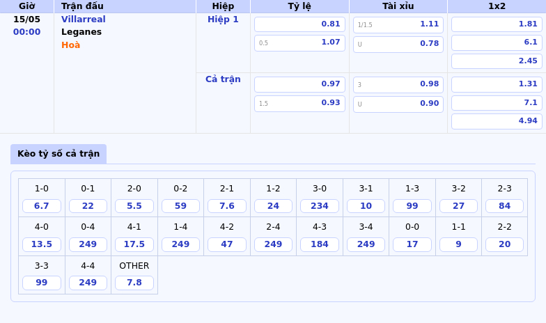 Nhận định soi kèo Villarreal vs Leganes Tâm điểm La Liga cuộc chiến không cân sức 2 Thông tin bảng tỷ lệ kèo bóng đá Villarreal vs Leganes