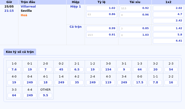 Nhận định Villarreal vs Sevilla La Liga Tàu ngầm vàng tự tin giữ 3 điểm 2 Thông tin bảng tỷ lệ kèo bóng đá Villarreal vs Sevilla