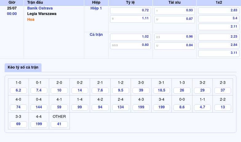 Soi kèo trận Banik Ostrava vs Legia Warszawa Cuộc đụng độ hấp dẫn tại giải C2 châu Âu 2 Thông tin bảng tỷ lệ kèo bóng đá Banik Ostrava vs Legia Warszawa