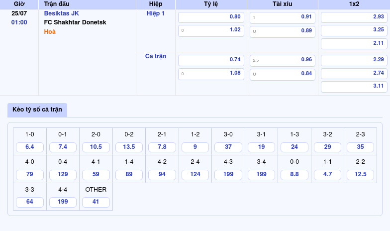 Nhận định soi kèo Besiktas JK vs FC Shakhtar Donetsk Cuộc đối đầu cân não tại giải C2 2 Thông tin bảng tỷ lệ kèo bóng đá Besiktas JK vs FC Shakhtar Donetsk