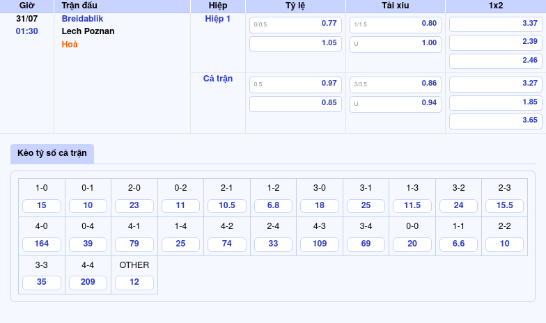 Nhận Định Soi Kèo Breidablik vs Lech Poznan Cuộc Chạm Trán Chênh Lệch 2 Thông tin bảng tỷ lệ kèo bóng đá Breidablik vs Lech Poznan