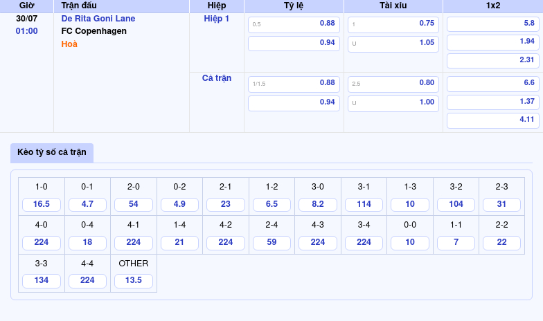 Soi kèo trận đấu De Rita Goni Lane vs FC Copenhagen Đẳng cấp chênh lệch 2 Thông tin bảng tỷ lệ kèo bóng đá De Rita Goni Lane vs FC Copenhagen