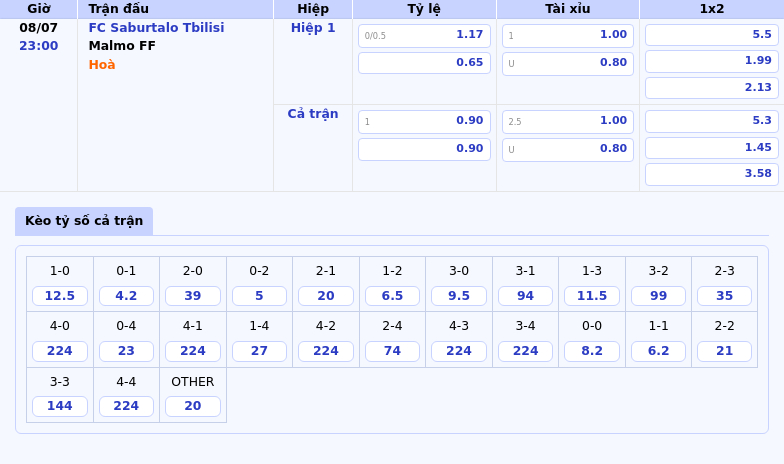 Soi kèo trận đấu FC Saburtalo Tbilisi vs Malmo FF Cuộc đối đầu kịch tính tại C1 2 Thông tin bảng tỷ lệ kèo bóng đá FC Saburtalo Tbilisi vs Malmo FF
