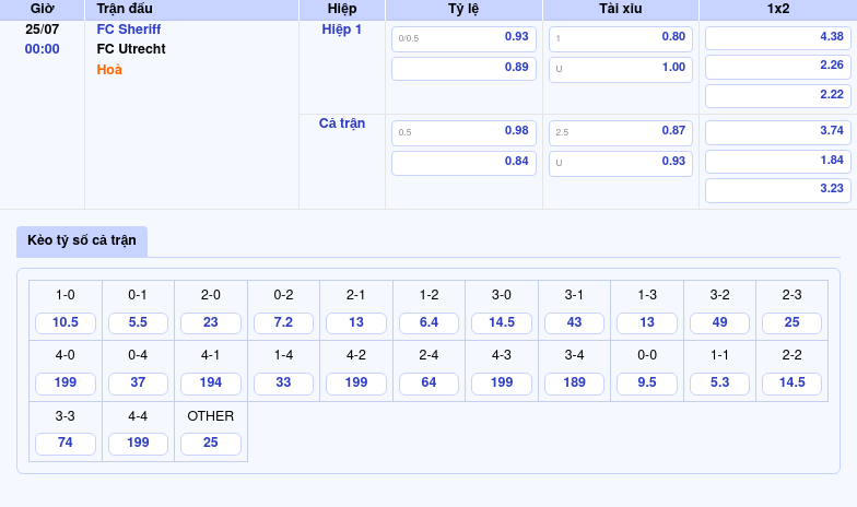 Nhận định FC Sheriff vs FC Utrecht Cơ hội lật ngược thế cờ cho đại diện Moldova 2 Thông tin bảng tỷ lệ kèo bóng đá FC Sheriff vs FC Utrecht