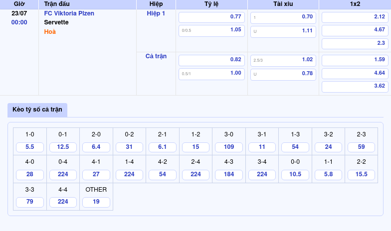 Nhận định soi kèo FC Viktoria Plzen vs Servette Cuộc chạm trán đầy hấp dẫn tại Champions League 2 Thông tin bảng tỷ lệ kèo bóng đá FC Viktoria Plzen vs Servette