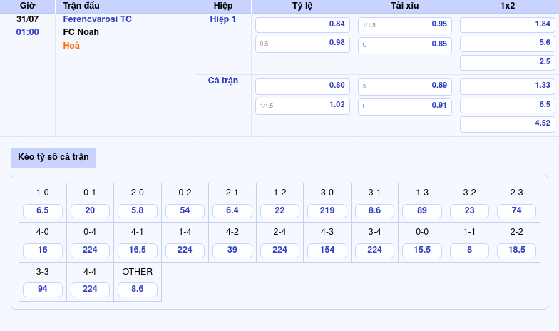 Nhận định soi kèo Ferencvarosi TC vs FC Noah Bước tiếp vững chắc 2 Thông tin bảng tỷ lệ kèo bóng đá Ferencvarosi TC vs FC Noah