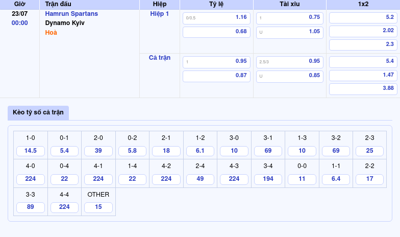Nhận định soi kèo Hamrun Spartans vs Dynamo Kyiv Bất ngờ đến từ đội cửa dưới 2 Thông tin bảng tỷ lệ kèo bóng đá Hamrun Spartans vs Dynamo Kyiv