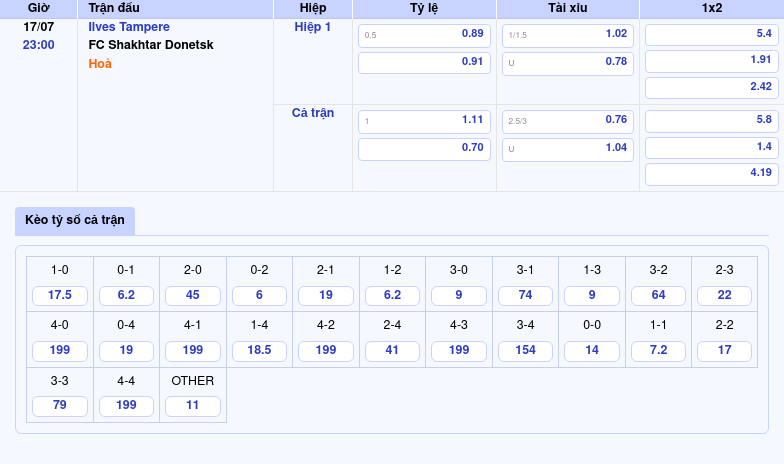 Nhận định Ilves Tampere vs FC Shakhtar Donetsk Cuộc đối đầu chênh lệch tại giải C2 2 Thông tin bảng tỷ lệ kèo bóng đá Ilves Tampere vs FC Shakhtar Donetsk