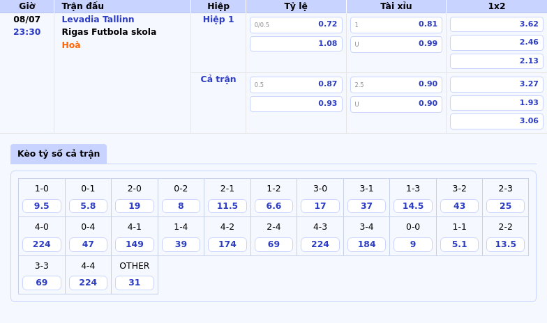 Nhận định trước trận Levadia Tallinn vs Rigas Futbola skola - Cuộc chiến không cân sức 2 Thông tin bảng tỷ lệ kèo bóng đá Levadia Tallinn vs Rigas Futbola skola