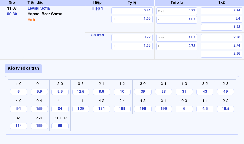 Nhận định và soi kèo trận đấu Levski Sofia vs Hapoel Beer Sheva Cuộc chiến cân tài tại C2 2 Thông tin bảng tỷ lệ kèo bóng đá Levski Sofia vs Hapoel Beer Sheva