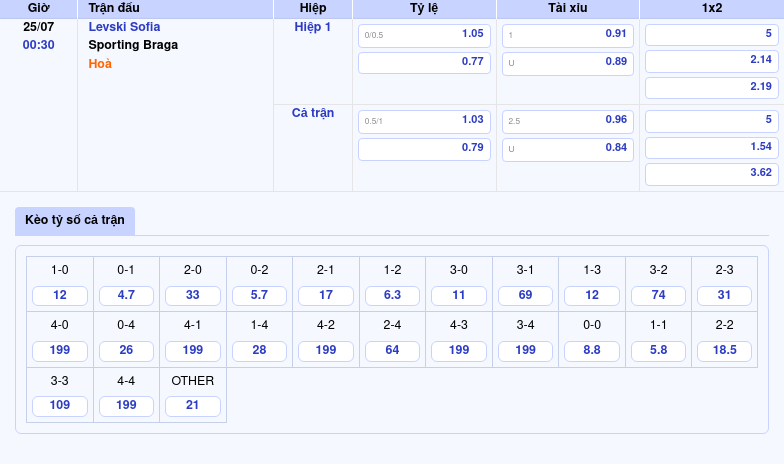 Nhận định bóng đá Levski Sofia vs Sporting Braga Cơ hội nào cho đội bóng Bulgaria 2 Thông tin bảng tỷ lệ kèo bóng đá Levski Sofia vs Sporting Braga