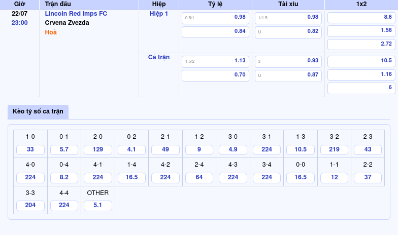 Nhận định Soi kèo Lincoln Red Imps FC vs Crvena Zvezda Đội khách khẳng định sức mạnh 2 Thông tin bảng tỷ lệ kèo bóng đá Lincoln Red Imps FC vs Crvena Zvezda