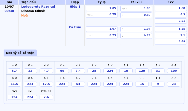 Ludogorets Razgrad vs Dinamo Minsk Cuộc đối đầu khó lường tại C1 2 Thông tin bảng tỷ lệ kèo bóng đá Ludogorets Razgrad vs Dinamo Minsk