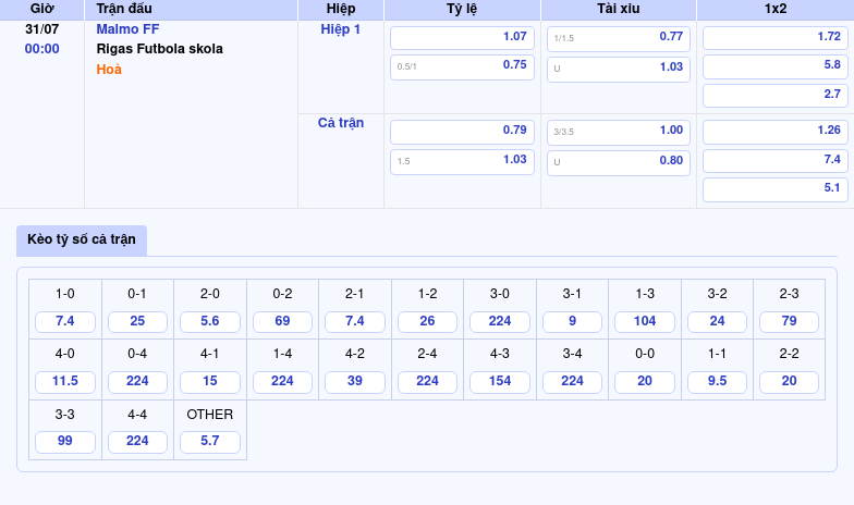 Nhận định Malmo FF vs Rigas Futbola Skola Cuộc đấu cân tài tại Champions League 2 Thông tin bảng tỷ lệ kèo bóng đá Malmo FF vs Rigas Futbola skola