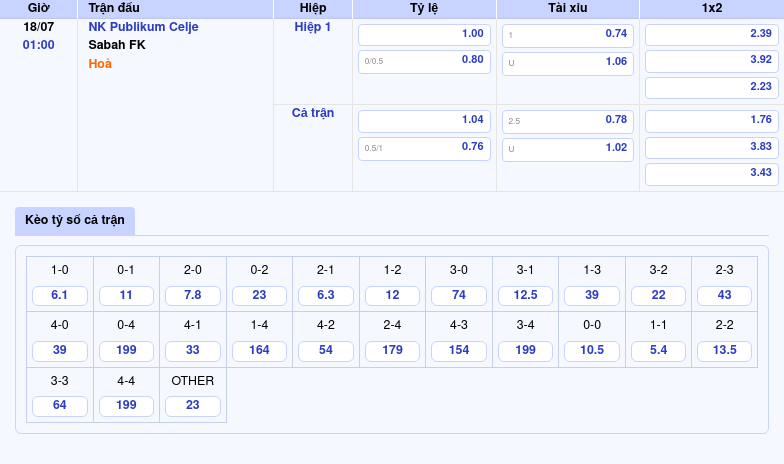 Nhận định soi kèo NK Publikum Celje vs Sabah FK Lợi thế cho đội chủ nhà 2 Thông tin bảng tỷ lệ kèo bóng đá NK Publikum Celje vs Sabah FK