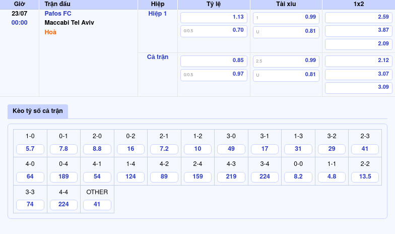 Nhận định soi kèo Pafos FC vs Maccabi Tel Aviv Cuộc đấu cân tài tại vòng sơ loại C1 2 Thông tin bảng tỷ lệ kèo bóng đá Pafos FC vs Maccabi Tel Aviv