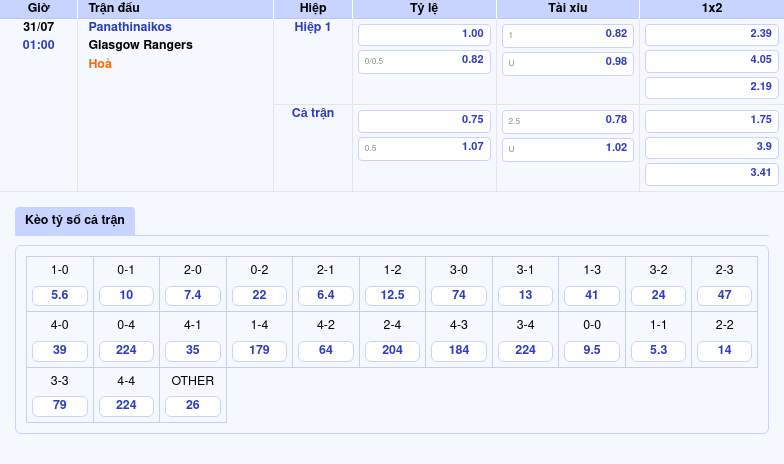 Nhận định soi kèo Panathinaikos vs Glasgow Rangers Cuộc chiến cân não tại C1 2 Thông tin bảng tỷ lệ kèo bóng đá Panathinaikos vs Glasgow Rangers