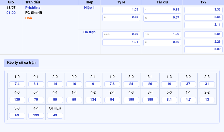Nhận định soi kèo Prishtina vs FC Sheriff 01:00 ngày 18/07 Đẳng cấp vượt trội 2 Thông tin bảng tỷ lệ kèo bóng đá Prishtina vs FC Sheriff
