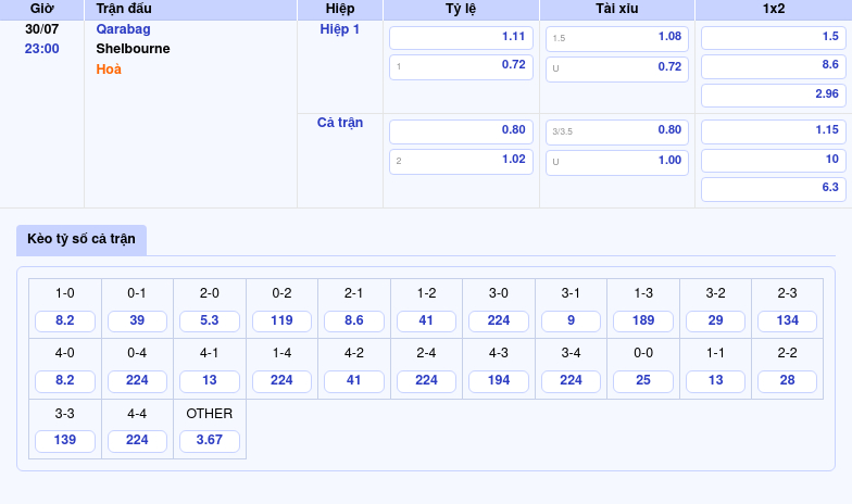 Nhận định Qarabag vs Shelbourne Quyết tâm củng cố lợi thế từ đội chủ nhà 2 Thông tin bảng tỷ lệ kèo bóng đá Qarabag vs Shelbourne