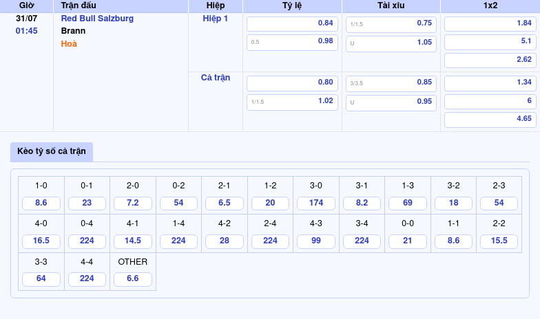 Nhận định soi kèo Red Bull Salzburg vs Brann Lợi thế sân nhà cùng phong độ vượt trội 2 Thông tin bảng tỷ lệ kèo bóng đá Red Bull Salzburg vs Brann