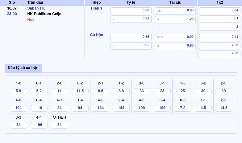 Soi kèo Sabah FK vs NK Publikum Celje Cân tài cân sức ngày 10/07 tại đấu trường châu Âu 2 Thông tin bảng tỷ lệ kèo bóng đá Sabah FK vs NK Publikum Celje