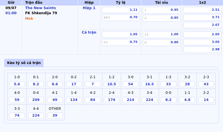Nhận định bóng đá The New Saints vs FK Shkendija 79 Cân tài cân sức tại vòng loại C1 2 Thông tin bảng tỷ lệ kèo bóng đá The New Saints vs FK Shkendija 79
