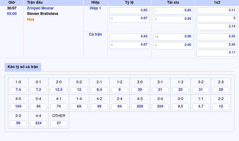 Nhận định soi kèo trận Zrinjski Mostar vs Slovan Bratislava Cuộc tái ngộ kịch tính tại sân chơi C1 2 Thông tin bảng tỷ lệ kèo bóng đá Zrinjski Mostar vs Slovan Bratislava